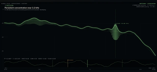 Beacon signal field