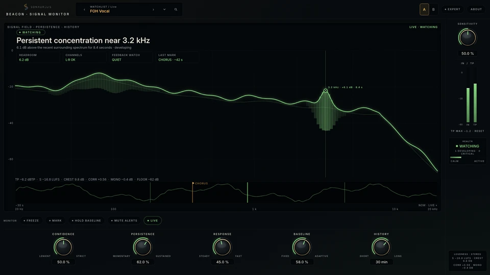 Beacon's Live view: headroom, channels, feedback watch, last mark — reference render