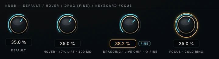 Knob interaction states: default, hover, drag with live chip and FINE tag, keyboard focus with gold ring