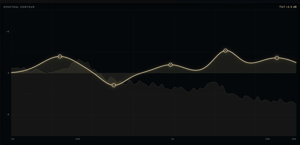 Luster's spectral contour over a live input spectrum — reference render