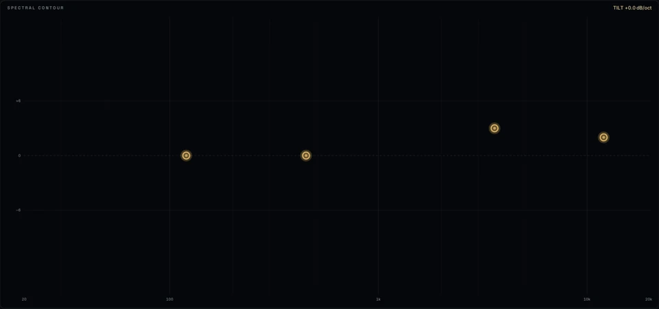 Luster EQ / The display — interface capture