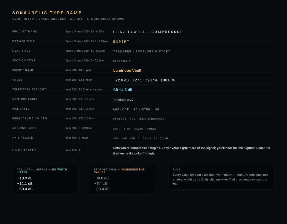 The Sonaurelis type ramp: Space Grotesk titles, Inter labels and values, tabular numeral jitter test